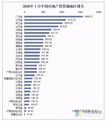 2020年10月中国房地产行业经济运行月度报告